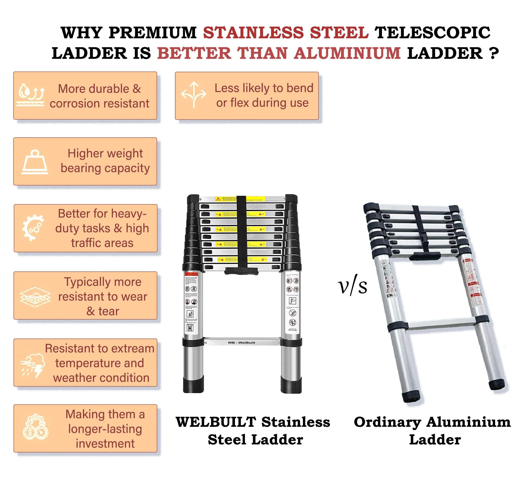 Welbuilt® Portable & Compact Steel Telescopic Ladder | 2-Year Warranty | EN131 Certified Foldable Multipurpose Step Ladder for Home & Outdoor use (14.5 Feet)-Building Supplies-Welbuilt Products-Aman Overseas